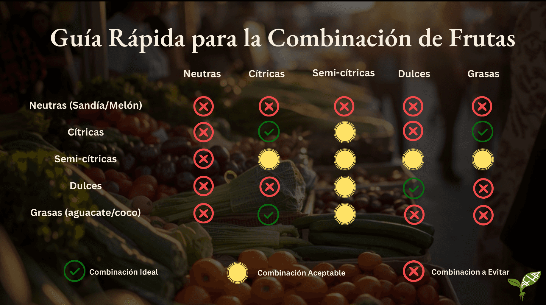 Guía rapida para combinación de las frutas